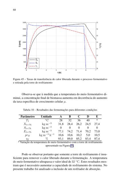 analise dinâmica de um chiller de absorção de brometo de lítio ...