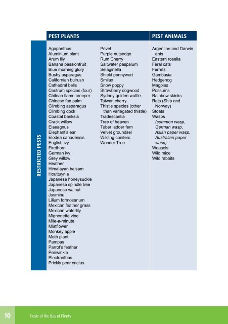 Pests of the Bay of Plenty - Bay of Plenty Regional Council
