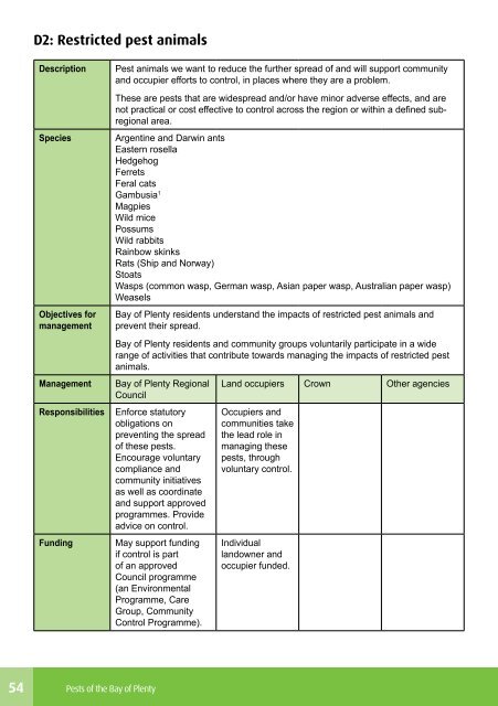 Pests of the Bay of Plenty - Bay of Plenty Regional Council