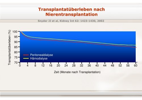 online Vortrag (PDF 0,4 MB) - Pd-berlin.de