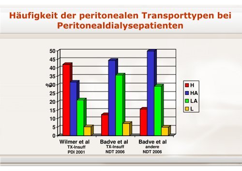 online Vortrag (PDF 0,4 MB) - Pd-berlin.de