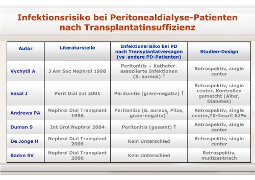 online Vortrag (PDF 0,4 MB) - Pd-berlin.de