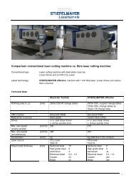 Comparison conventional laser cutting machine vs. fibre laser ...