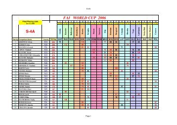 FAI WORLD CUP 2006 S-4A