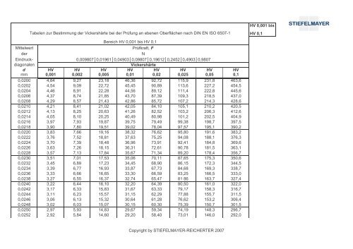 diagonalen d HV HV HV HV HV HV HV HV mm 0001 0002 0005 0 ...