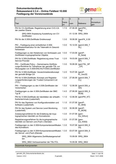 Dokumentenlandkarte Releasestand 2.3.4 Ã¢Â€Â“ Online ... - Gematik