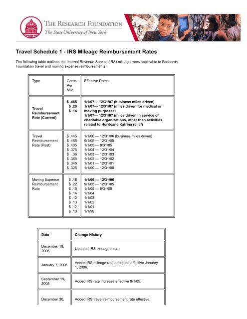 Travel Schedule 1 - IRS Mileage Reimbursement Rates