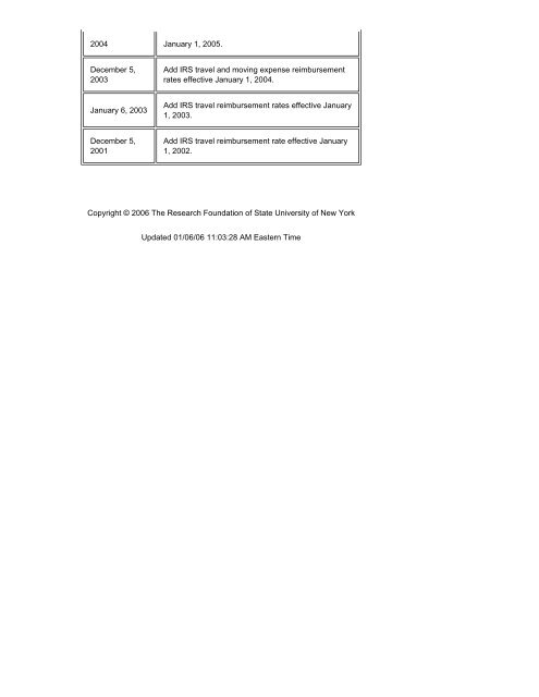 Travel Schedule 1 - IRS Mileage Reimbursement Rates