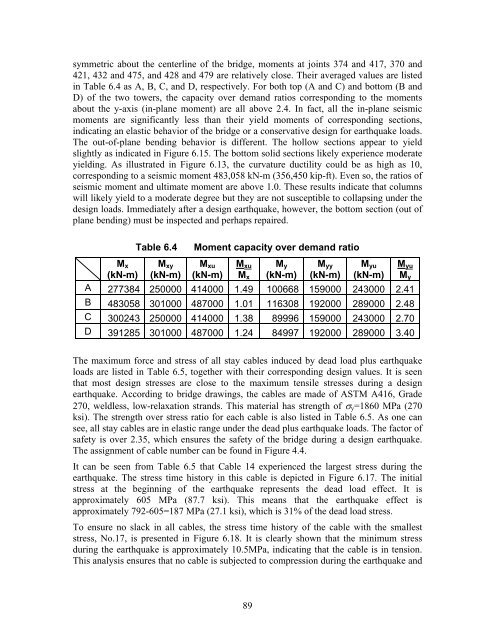 Assessment of the Bill Emerson Memorial Bridge - FTP Directory ...