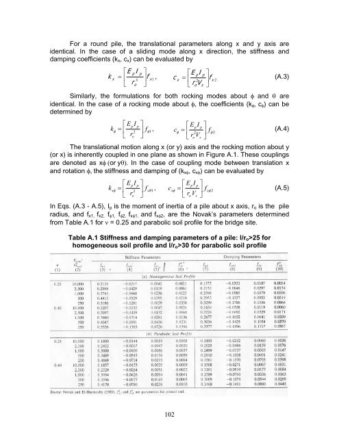 Assessment of the Bill Emerson Memorial Bridge - FTP Directory ...