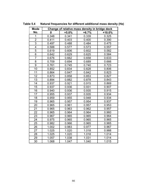 Assessment of the Bill Emerson Memorial Bridge - FTP Directory ...