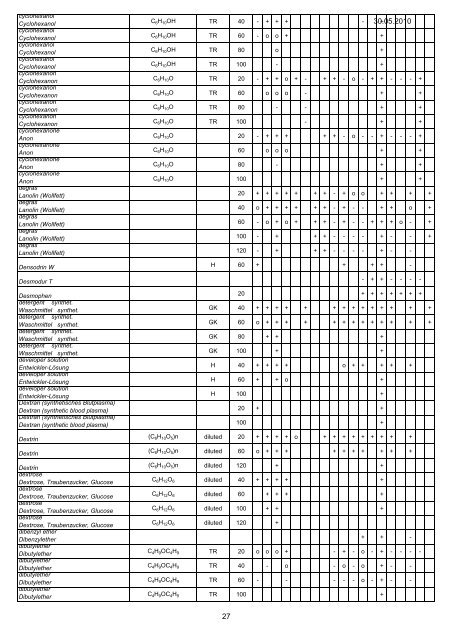 FIP Chemical Resistance(1) - elf plastik