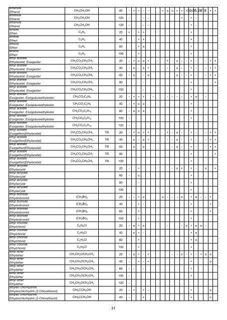 FIP Chemical Resistance(1) - elf plastik