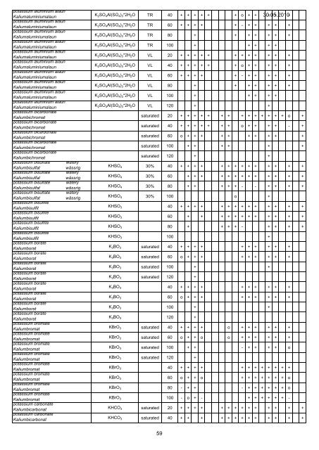 FIP Chemical Resistance(1) - elf plastik