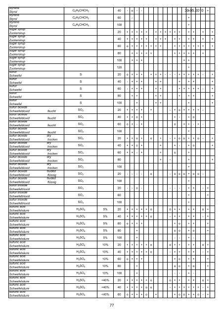 FIP Chemical Resistance(1) - elf plastik