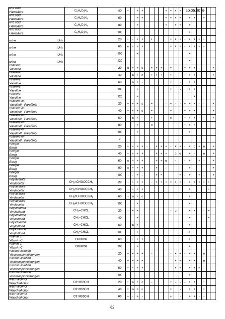 FIP Chemical Resistance(1) - elf plastik