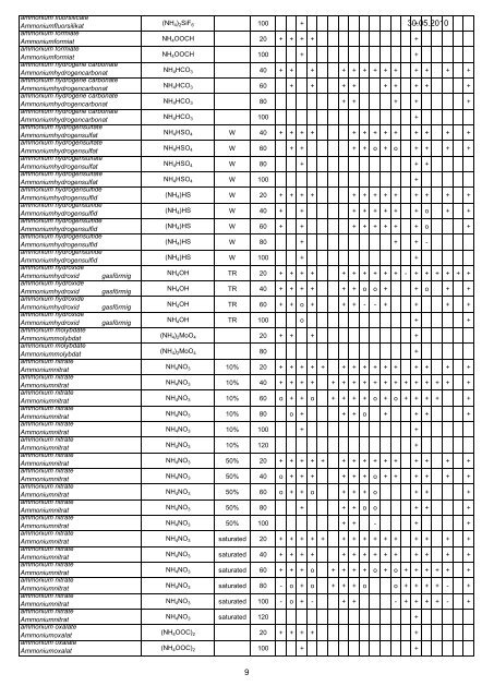 FIP Chemical Resistance(1) - elf plastik