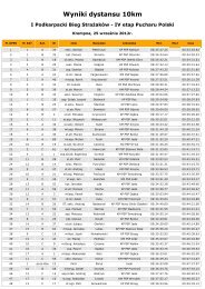 I Podkarpacki Bieg StraÅ¼akÃ³w ... wyniki...
