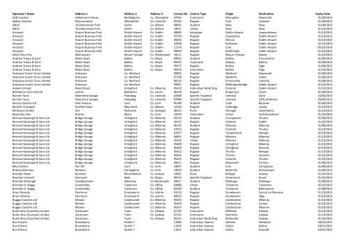 Operator's Name Address 1 Address 2 Address 3 Licence No ...