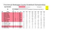 Shebogyan County Results.xlsx - Wisconsin Scholastic Chess ...