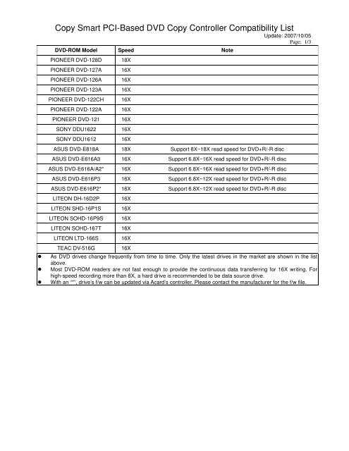 Copy Smart Pci-Based DVD Copy Controller ... - DVD Duplicator