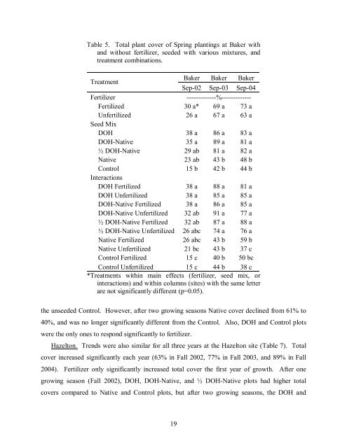 The Use of Native Plants for Revegetation along West Virginia ...