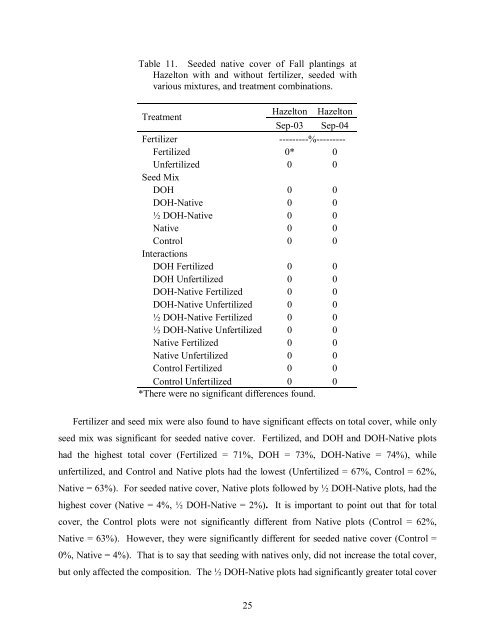 The Use of Native Plants for Revegetation along West Virginia ...