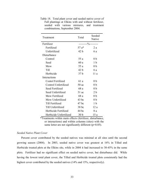 The Use of Native Plants for Revegetation along West Virginia ...