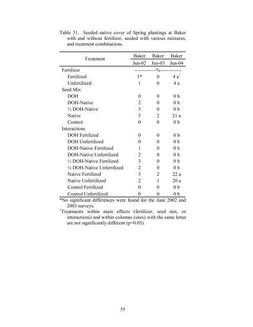 The Use of Native Plants for Revegetation along West Virginia ...