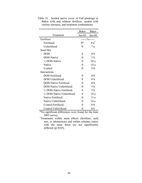 The Use of Native Plants for Revegetation along West Virginia ...