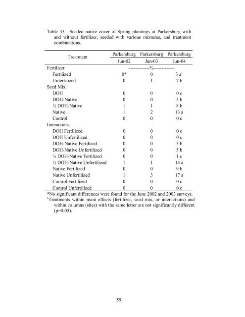 The Use of Native Plants for Revegetation along West Virginia ...