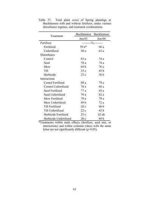 The Use of Native Plants for Revegetation along West Virginia ...