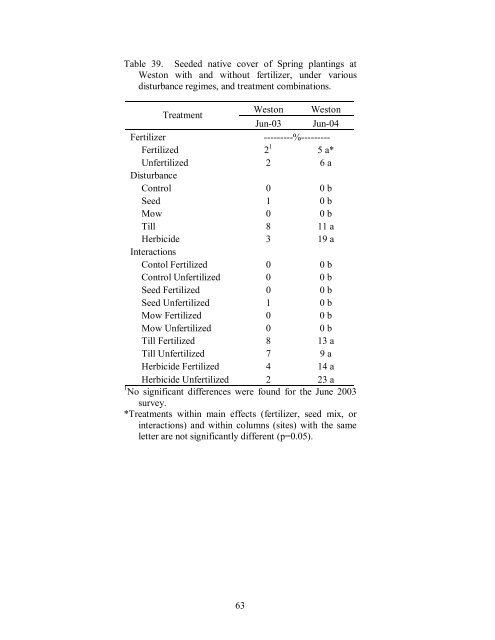 The Use of Native Plants for Revegetation along West Virginia ...