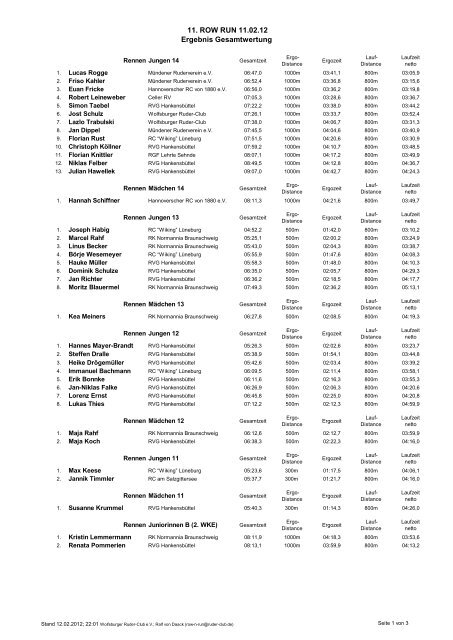 Gesamtwertung - Wolfsburger Ruder-Club e.V.