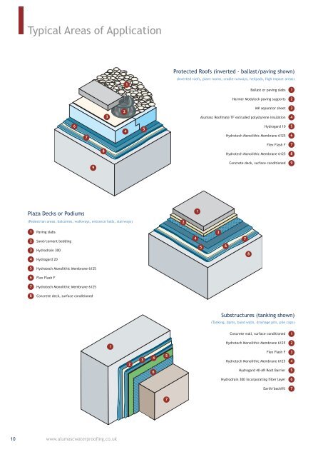 Hydrotech Brochure - Barbour Product Search