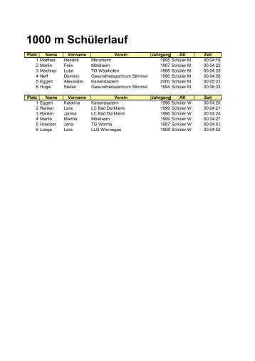 1000 m Schülerlauf - LLG Wonnegau e.V.