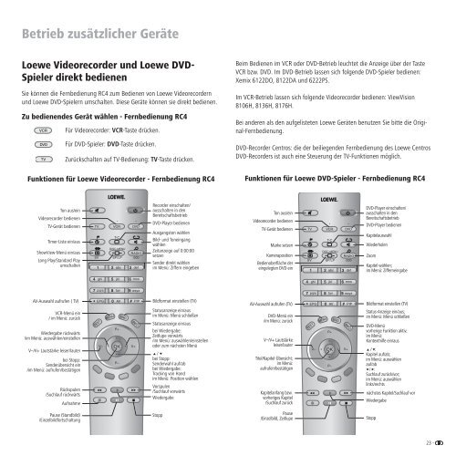 TV Bedienungsanleitung - Loewe