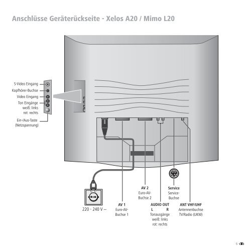 TV Bedienungsanleitung - Loewe