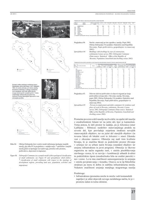 Arhitektura, Raziskave Architecture, Research - Fakulteta za ...