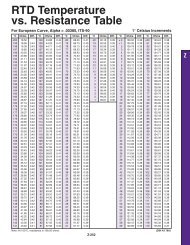 For European Curve, Alpha = .00385, ITS-90