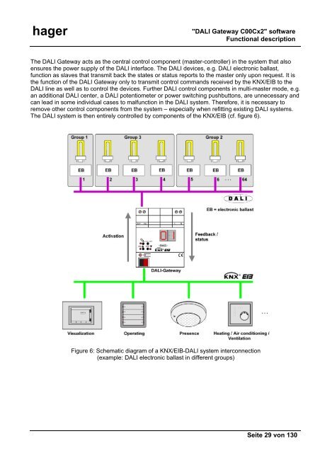 hager TX216 KNX/EIB DALI-Gateway - UTU