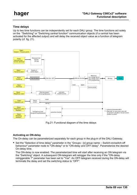 hager TX216 KNX/EIB DALI-Gateway - UTU