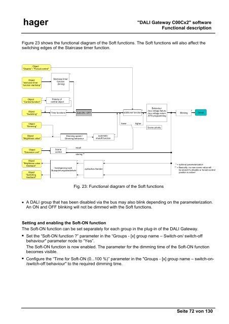 hager TX216 KNX/EIB DALI-Gateway - UTU