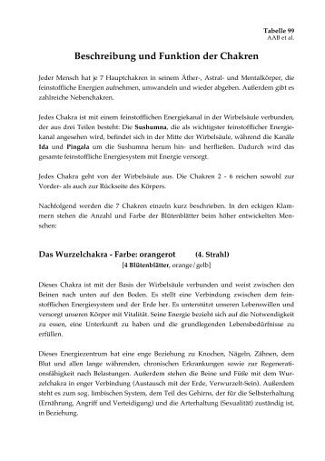 Beschreibung und Funktion der Chakren [PDF] - Sieben Strahlen ...