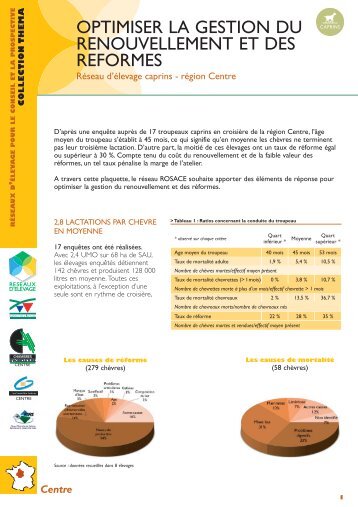 Optimiser la gestion du renouvellement et des reformes - Chambre d ...