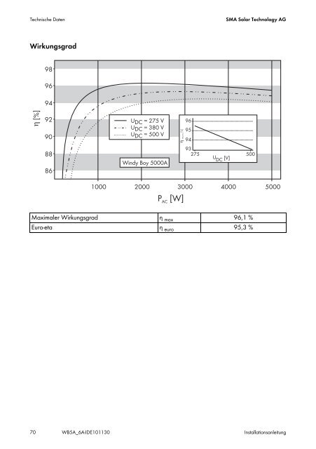 Installationsanleitung - Mare Solar