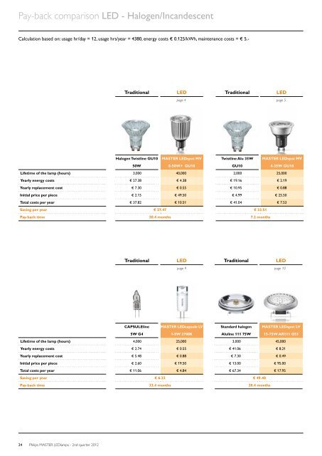 5 - Philips Lighting