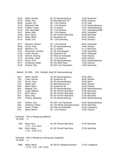 Leichtathletik-Verband Mecklenburg-Vorpommern Bestenliste 2005