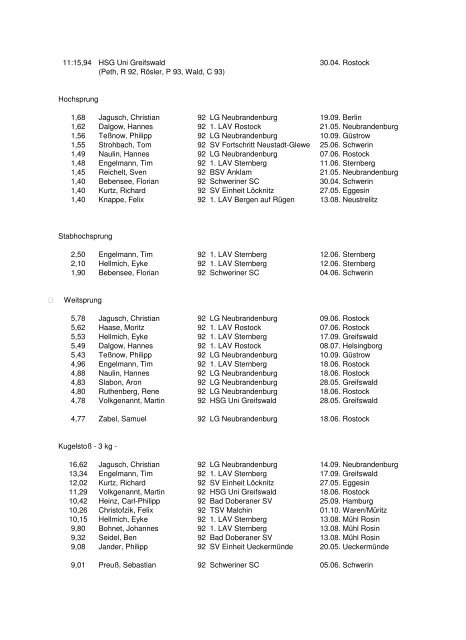 Leichtathletik-Verband Mecklenburg-Vorpommern Bestenliste 2005