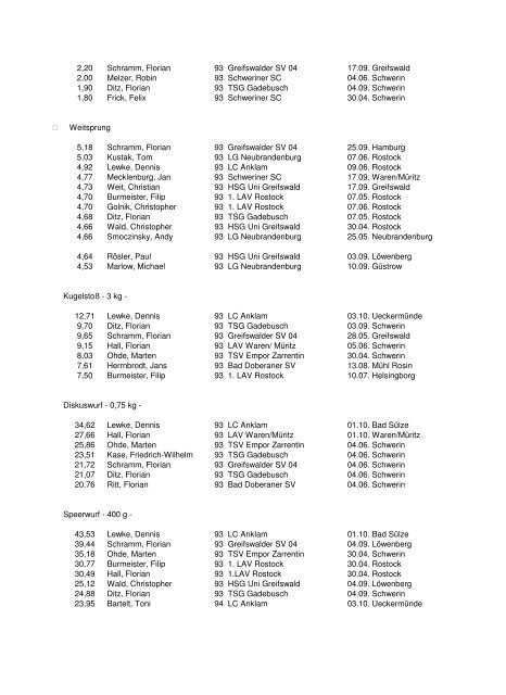 Leichtathletik-Verband Mecklenburg-Vorpommern Bestenliste 2005